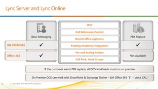 Microsoft Office 365 ValueOutlook WORKS WITH WHAT YOU KNOWJust works. Minimal user training required to get productive right away