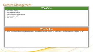 Stay up to date with the latest productivity experience through a subscription serviceBEST PRODUCTIVITY EXPERIENCEWork together, smarterACCESS ANYWHERE*Solve problemsfrom more placesWORKS WITH WHAT YOU KNOWFamiliar toolsROBUST SECURITY AND RELIABILITY99.9% uptime. Guaranteed.IT CONTROL AND EFFICIENCYKeeps you in controlOutlook Web App* Access from mobile devices depends on carrier network quality and availability** “Connect Securely” is not a guarantee of 100% connection security.”
