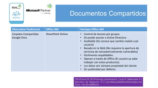 Documentos Compartidos

Alternativa Tradicional   Office 365               Ventajas Office 365
Carpetas Compartidas      SharePoint Online        • Control de Acceso por grupos.
Google Docs                                        • Se puede asociar a Active Directory
                                                   • Auditable (Se conoce que cambio realizó cual
                                                     usuario)
                                                   • Basado en la Web (No requiere la apertura de
                                                     servicios de red potencialmente vulnerables)
                                                   • Fácilmente respaldables.
                                                   • Operan a través de Office (El usuario ya sabe
                                                     trabajar con estos productos).
                                                   • Los datos son siempre propiedad del cliente
                                                   • Sin publicidad por defecto.


                                               TECHCloud & TECHTraining Latinamerica | Luis H. Valenzuela V. |
                                               Ejecutivo de Negocios TI | Luis.Valenzuela@techtrainingla.com
                                               Fono +56 (9) 65889110
 