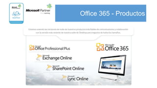 Office 365 - Productos
 