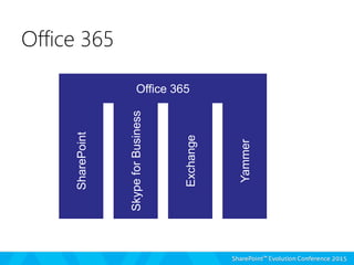 Office 365SharePoint
Office 365
SkypeforBusiness
Yammer
Exchange
Office 365
 