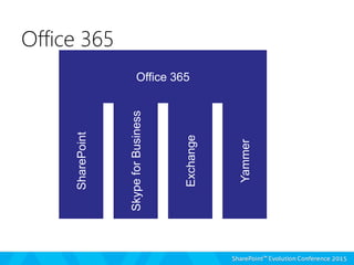Office 365SharePoint Office 365
SkypeforBusiness
Yammer
Exchange
Office 365
 