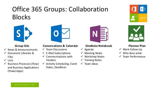 office 365 groups planner productivity and enterprise collaborati office 365 collaboration