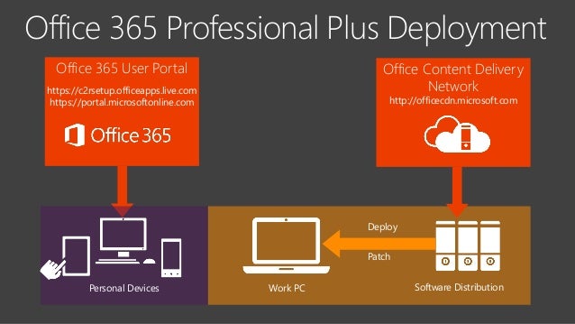 Office 365 Introduction And Technical Overview Office 365 Introduction And Technical Overview