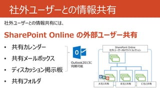 社外ユーザーとの情報共有
社外ユーザーとの情報共有には、
SharePoint Online の外部ユーザー共有
• 共有カレンダー
• 共有メールボックス
• ディスカッション掲示板
• 共有フォルダ
SharePoint Online
社外ユーザー向けサイトコレクション
Ａ社と共有 Ｂ社と共有 Ｃ社と共有
Outlook2013に
同期可能
 