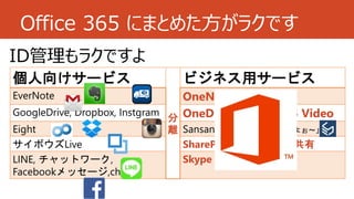Office 365 にまとめた方がラクです
ID管理もラクですよ
個人向けサービス
分
離
ビジネス用サービス
EverNote OneNote
GoogleDrive, Dropbox, Instgram OneDrive, Office 365 Video
Eight Sansan 「それさぁ 早くいってよぉ～」
サイボウズLive SharePoint Online 外部共有
LINE, チャットワーク,
Facebookメッセージ,chatter
Skype for Business
 