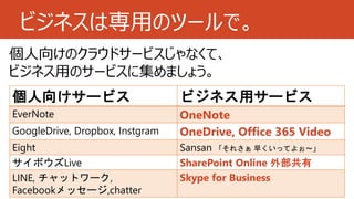 ビジネスは専用のツールで。
個人向けのクラウドサービスじゃなくて、
ビジネス用のサービスに集めましょう。
個人向けサービス ビジネス用サービス
EverNote OneNote
GoogleDrive, Dropbox, Instgram OneDrive, Office 365 Video
Eight Sansan 「それさぁ 早くいってよぉ～」
サイボウズLive SharePoint Online 外部共有
LINE, チャットワーク,
Facebookメッセージ,chatter
Skype for Business
 