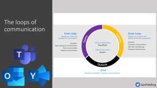 Office365 L100 service overview | PDF