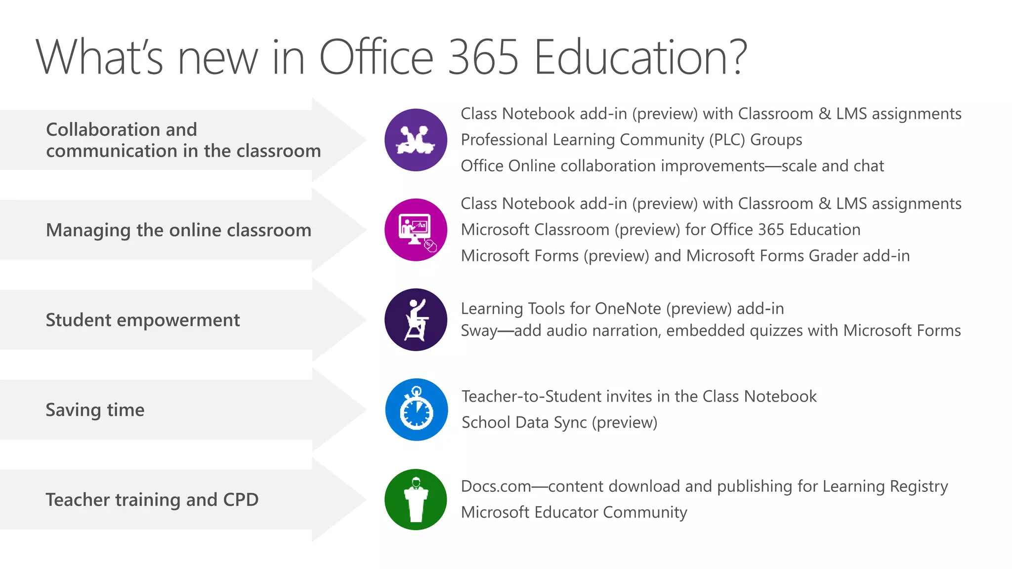 Office 365 microsoft classroom macul presentation | PPTX