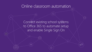 Connect existing school systems
to Office 365 to automate setup
and enable Single Sign On
Online classroom automation
 