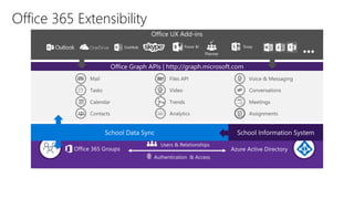 Office 365 Extensibility
 
