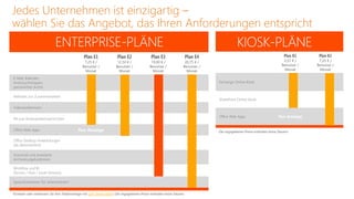 Jedes Unternehmen ist einzigartig –
wählen Sie das Angebot, das Ihren Anforderungen entspricht
                             ENTERPRISE-PLÄNE                                                                                                    KIOSK-PLÄNE
                                                 Plan E1                 Plan E2                Plan E3                    Plan E4                                              Plan K1      Plan K2
                                                 7,25 € /                12,50 € /              19,00 € /               20,75 € /                                               3,57 € /     7,25 € /
                                                Benutzer /              Benutzer /             Benutzer /              Benutzer /                                              Benutzer /   Benutzer /
                                                 Monat                    Monat                  Monat                   Monat                                                  Monat        Monat

E-Mail, Kalender,
Antivirus/Antispam,                                                                                                                  Exchange Online-Kiosk
persönliches Archiv

Websites zur Zusammenarbeit
                                                                                                                                     SharePoint Online-Kiosk

Videokonferenzen

                                                                                                                                     Office Web Apps                         Nur Anzeige
IM und Anwesenheitsnachrichten


Office Web Apps                              Nur Anzeige                                                                             Die angegebenen Preise enthalten keine Steuern.

Office Desktop-Anwendungen
(als Abonnement)

Voicemail und erweiterte
Archivierungsfunktionen

Workflow und BI
(Access / Visio / Excel-Services)

Sprachfunktionen für Unternehmen*


*Ersetzen oder verbessern Sie Ihre Telefonanlage mit Lync Server lokal | Die angegebenen Preise enthalten keine Steuern.
 