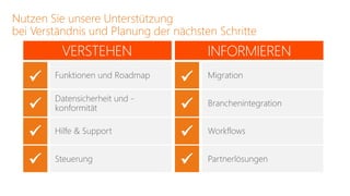 Nutzen Sie unsere Unterstützung
bei Verständnis und Planung der nächsten Schritte
         VERSTEHEN                     INFORMIEREN
       Funktionen und Roadmap
                                      Migration

        Datensicherheit und -
       konformität                   Branchenintegration


       Hilfe & Support               Workflows


       Steuerung                     Partnerlösungen
 