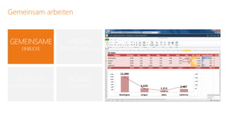 Gemeinsam arbeiten


GEMEINSAME             EFFEKTIVE
     EINBLICKE       BESPRECHUNGEN




  VERTRAUTE            INSTANT
BENUTZEROBERFLÄCHE      MESSAGING
 