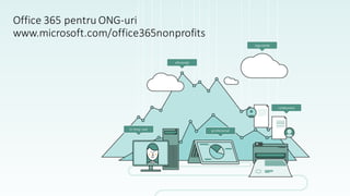 Office	
  365	
  pentru ONG-­‐uri
www.microsoft.com/office365nonprofits
 
