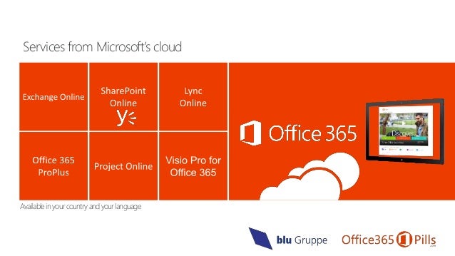 microsoft pills