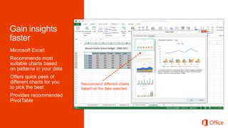Microsoft Excel:
Recommends most
suitable charts based
on patterns in your data
Offers quick peek of
different charts for you   Recommend different charts
to pick the best           based on the data selected
Provides recommended
PivotTable
 