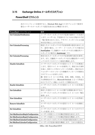 Office 365 PowerShell ガイド