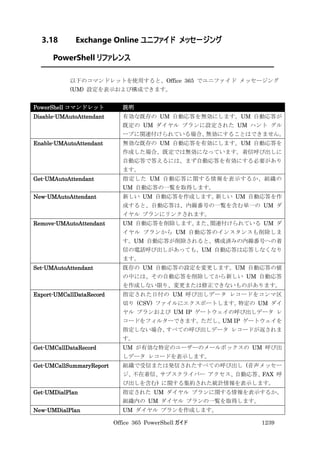 Office 365 PowerShell ガイド