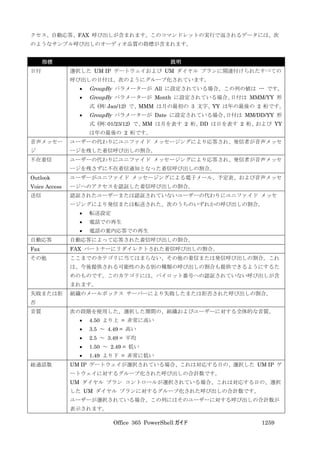 Office 365 PowerShell ガイド