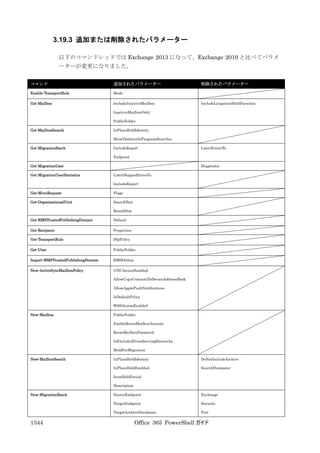 Office 365 PowerShell ガイド