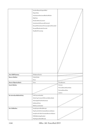 Office 365 PowerShell ガイド