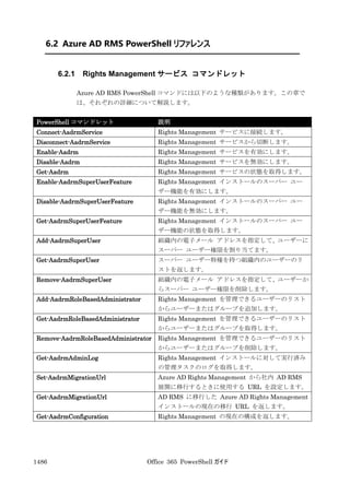 Office 365 PowerShell ガイド