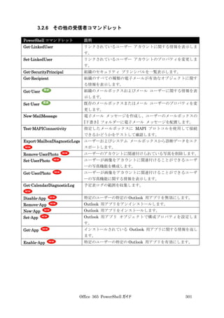 Office 365 PowerShell ガイド