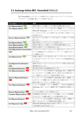 Office 365 PowerShell ガイド