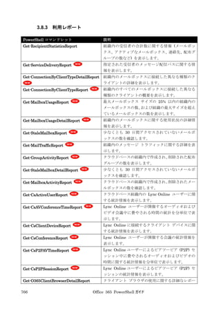 Office 365 PowerShell ガイド