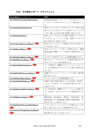 Office 365 PowerShell ガイド