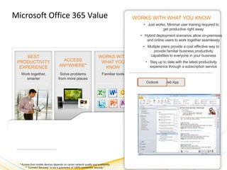 Manage and share important documents and personal  insights with colleagues using My sites