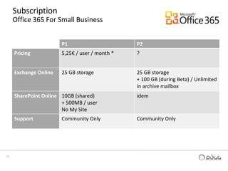 Conduct online meetings with colleagues, partners, and customers, including audio, video and screen sharing