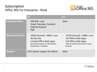 Manage and share important documents and personal  insights with colleagues using My sites