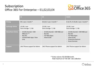 Share your calendar with colleagues, partners, and customers