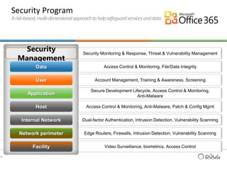 Manage and share important documents and personal  insights with colleagues using My sites