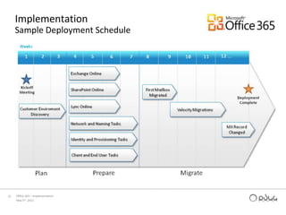 Share documents, task lists, and schedules to keep workgroups in synch with Teamsites