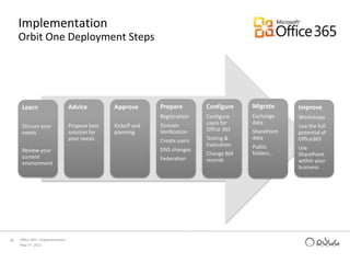 Simultaneously edit documents with your colleagues