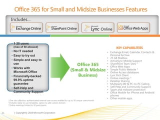 21
• Exchange Email, Calendar, Contacts &
Personal Archive
• 25 GB Mailbox
• ActiveSync Mobile Support
• SharePoint Team Sites 1
• Office Web Apps
• Simple Public Website 2
• Online Access databases
• Lync Rich Client
• Online meetings 3
• Desktop Sharing
• Multiparty IM & PC-to-PC Calling
• Self-Help and Community Support
• Spam and malware protection
• Office Mobile for iPhone and Android
phones
• Other mobile apps.1 One site collection, authenticated external user access enabled for up to 50 unique users/month.
2 Includes ready-to-use templates, option to add custom domain.
3 Online meetings limited to 50 participants.
•
•
•
•
•
•
•
 