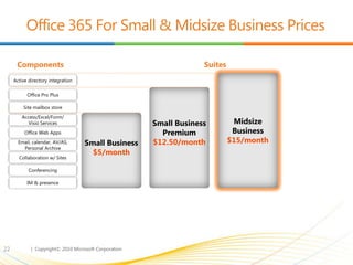 22
Site mailbox store
Active directory integration
 