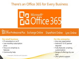• IT consultant or no IT
• Low monthly subscription
price
• Focus on simplicity vs.
features
• Community help
• Any size organization
• Internal IT or IT partner
required
• Fully featured, scripting,
customization
• Range of offerings by use
type
• 24x7 phone support
 