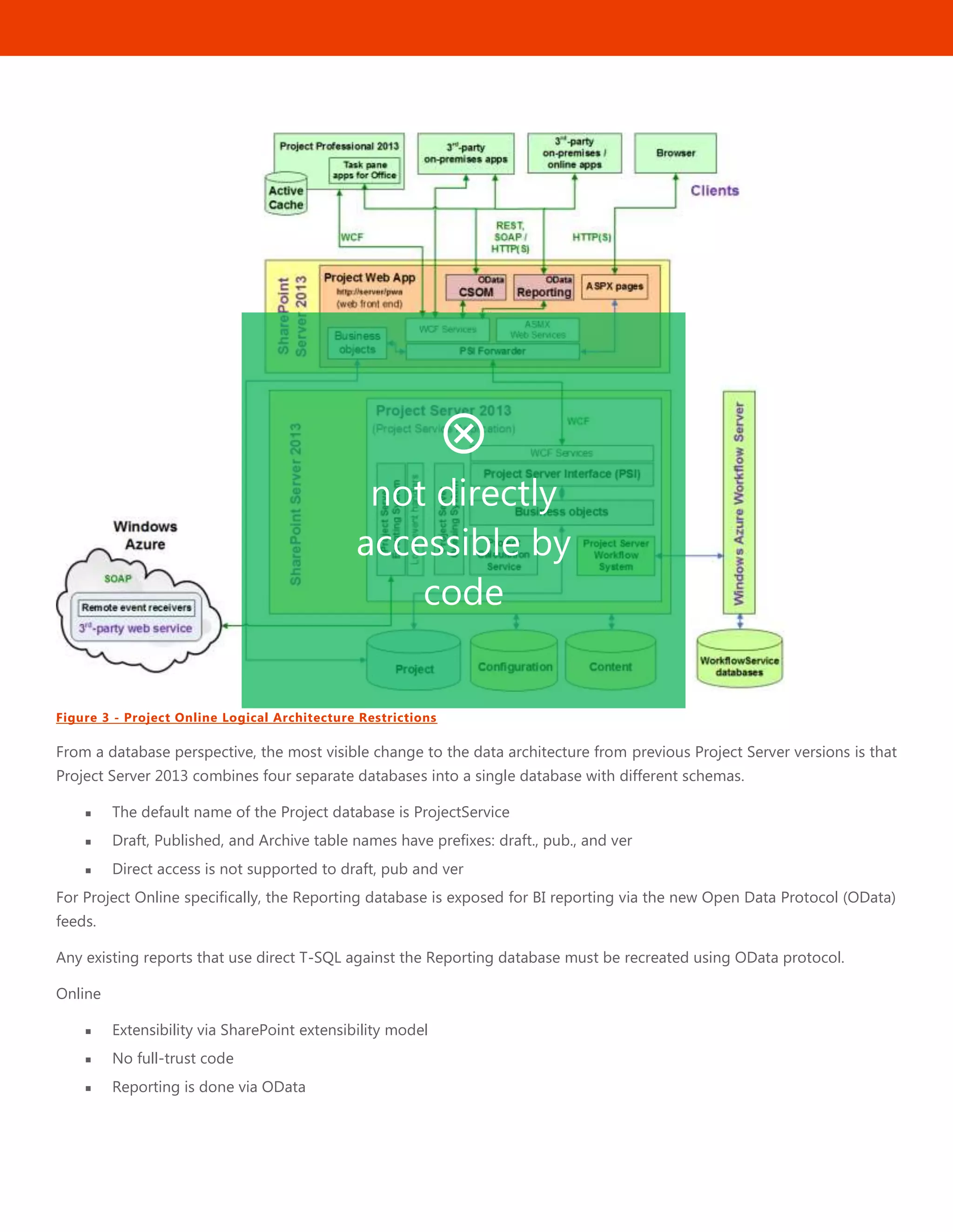 20
Figure 3 - Project Online Logical Architecture Restrictions
From a database perspective, the most visible change to the data architecture from previous Project Server versions is that
Project Server 2013 combines four separate databases into a single database with different schemas.
 The default name of the Project database is ProjectService
 Draft, Published, and Archive table names have prefixes: draft., pub., and ver
 Direct access is not supported to draft, pub and ver
For Project Online specifically, the Reporting database is exposed for BI reporting via the new Open Data Protocol (OData)
feeds.
Any existing reports that use direct T-SQL against the Reporting database must be recreated using OData protocol.
Online
 Extensibility via SharePoint extensibility model
 No full-trust code
 Reporting is done via OData

not directly
accessible by
code
 