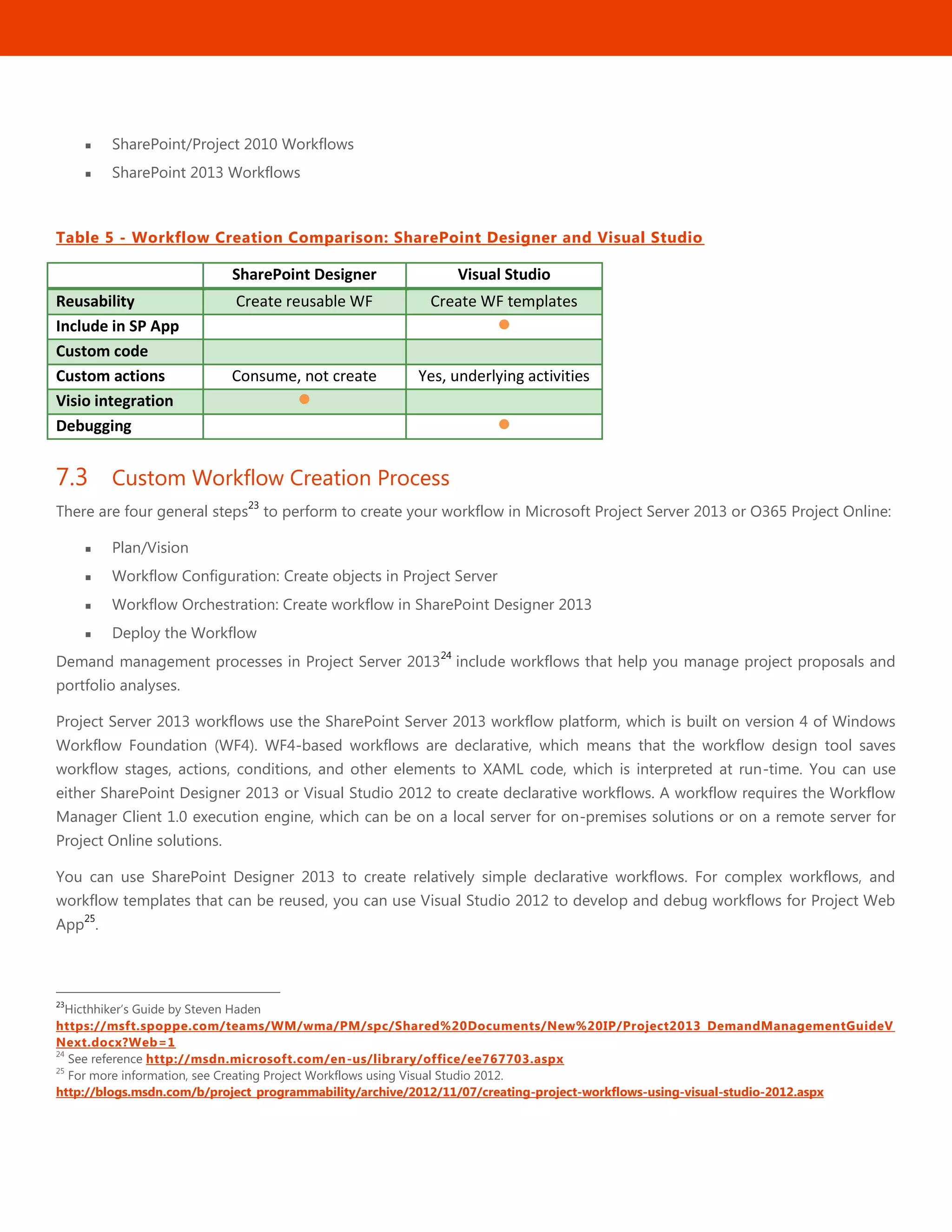 28
 SharePoint/Project 2010 Workflows
 SharePoint 2013 Workflows
Table 5 - Workflow Creation Comparison: SharePoint Designer and Visual Studio
SharePoint Designer Visual Studio
Reusability Create reusable WF Create WF templates
Include in SP App 
Custom code
Custom actions Consume, not create Yes, underlying activities
Visio integration 
Debugging 
7.3 Custom Workflow Creation Process
There are four general steps
23
to perform to create your workflow in Microsoft Project Server 2013 or O365 Project Online:
 Plan/Vision
 Workflow Configuration: Create objects in Project Server
 Workflow Orchestration: Create workflow in SharePoint Designer 2013
 Deploy the Workflow
Demand management processes in Project Server 2013
24
include workflows that help you manage project proposals and
portfolio analyses.
Project Server 2013 workflows use the SharePoint Server 2013 workflow platform, which is built on version 4 of Windows
Workflow Foundation (WF4). WF4-based workflows are declarative, which means that the workflow design tool saves
workflow stages, actions, conditions, and other elements to XAML code, which is interpreted at run-time. You can use
either SharePoint Designer 2013 or Visual Studio 2012 to create declarative workflows. A workflow requires the Workflow
Manager Client 1.0 execution engine, which can be on a local server for on-premises solutions or on a remote server for
Project Online solutions.
You can use SharePoint Designer 2013 to create relatively simple declarative workflows. For complex workflows, and
workflow templates that can be reused, you can use Visual Studio 2012 to develop and debug workflows for Project Web
App
25
.
23
Hicthhiker’s Guide by Steven Haden
https://msft.spoppe.com/teams/WM/wma/PM/spc/Shared%20Documents/New%20IP/Project2013_DemandManagementGuideV
Next.docx?Web=1
24
See reference http://msdn.microsoft.com/en-us/library/office/ee767703.aspx
25
For more information, see Creating Project Workflows using Visual Studio 2012.
http://blogs.msdn.com/b/project_programmability/archive/2012/11/07/creating-project-workflows-using-visual-studio-2012.aspx
 