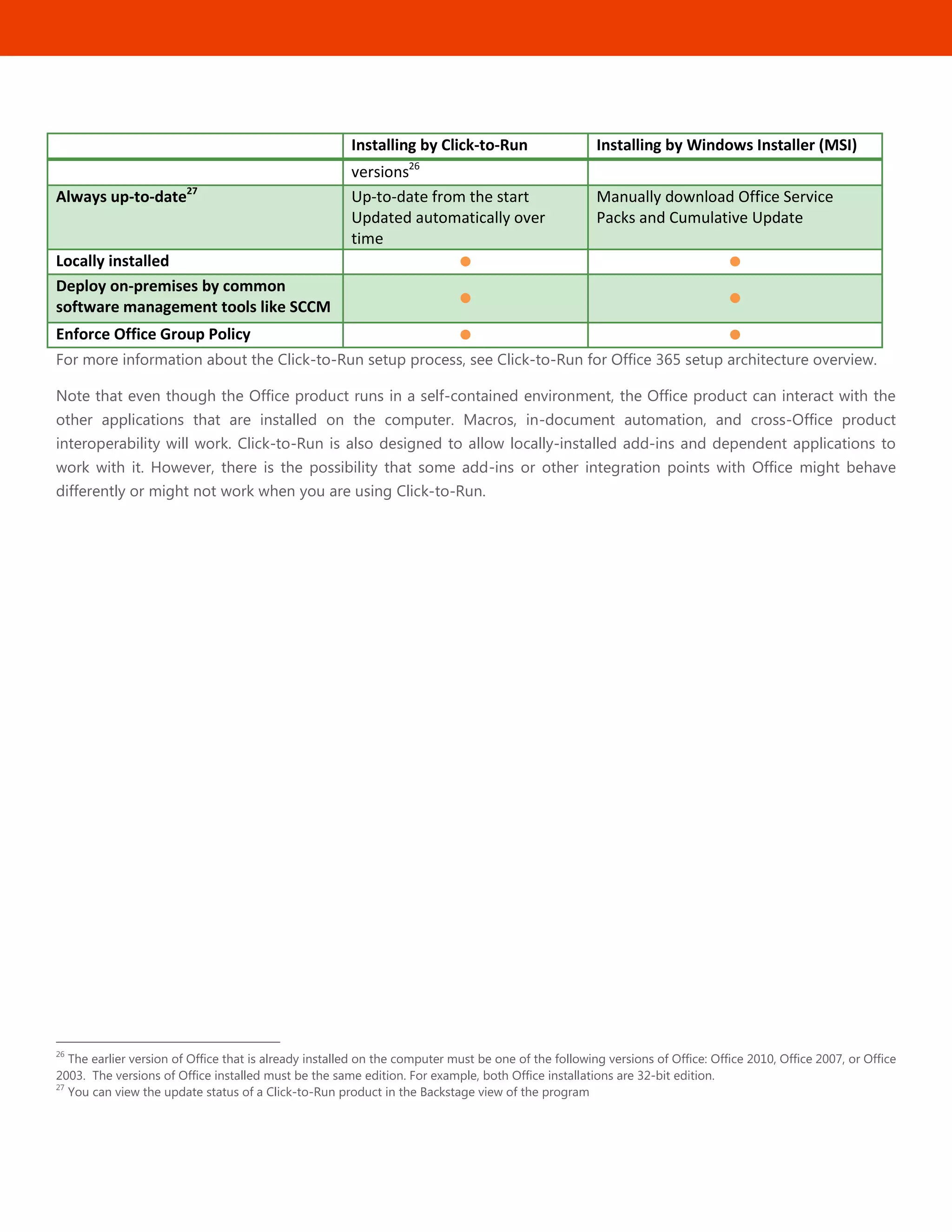 39
Installing by Click-to-Run Installing by Windows Installer (MSI)
versions26
Always up-to-date27
Up-to-date from the start
Updated automatically over
time
Manually download Office Service
Packs and Cumulative Update
Locally installed  
Deploy on-premises by common
software management tools like SCCM  
Enforce Office Group Policy  
For more information about the Click-to-Run setup process, see Click-to-Run for Office 365 setup architecture overview.
Note that even though the Office product runs in a self-contained environment, the Office product can interact with the
other applications that are installed on the computer. Macros, in-document automation, and cross-Office product
interoperability will work. Click-to-Run is also designed to allow locally-installed add-ins and dependent applications to
work with it. However, there is the possibility that some add-ins or other integration points with Office might behave
differently or might not work when you are using Click-to-Run.
26
The earlier version of Office that is already installed on the computer must be one of the following versions of Office: Office 2010, Office 2007, or Office
2003. The versions of Office installed must be the same edition. For example, both Office installations are 32-bit edition.
27
You can view the update status of a Click-to-Run product in the Backstage view of the program
 