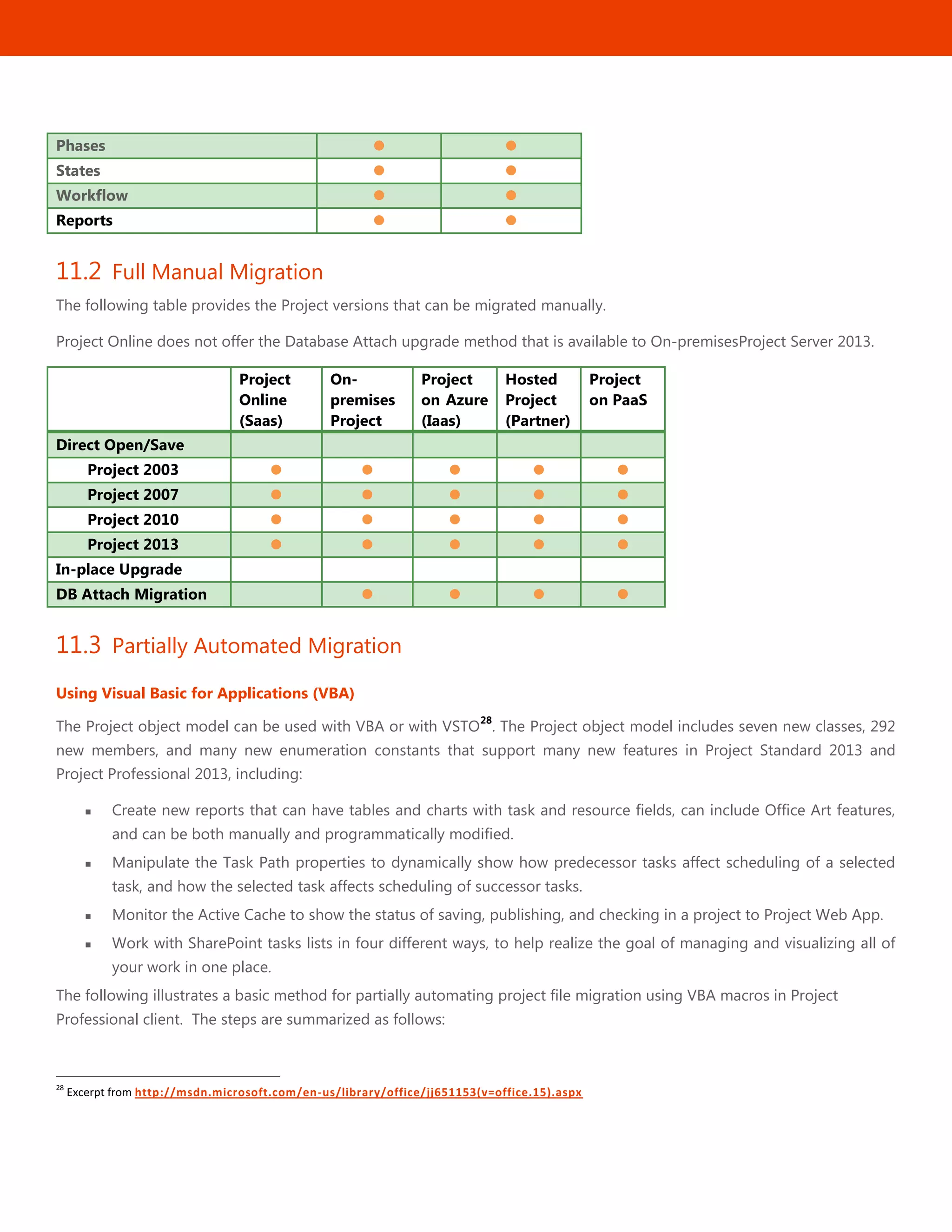 41
Phases  
States  
Workflow  
Reports  
11.2 Full Manual Migration
The following table provides the Project versions that can be migrated manually.
Project Online does not offer the Database Attach upgrade method that is available to On-premisesProject Server 2013.
Project
Online
(Saas)
On-
premises
Project
Project
on Azure
(Iaas)
Hosted
Project
(Partner)
Project
on PaaS
Direct Open/Save
Project 2003     
Project 2007     
Project 2010     
Project 2013     
In-place Upgrade
DB Attach Migration    
11.3 Partially Automated Migration
Using Visual Basic for Applications (VBA)
The Project object model can be used with VBA or with VSTO
28
. The Project object model includes seven new classes, 292
new members, and many new enumeration constants that support many new features in Project Standard 2013 and
Project Professional 2013, including:
 Create new reports that can have tables and charts with task and resource fields, can include Office Art features,
and can be both manually and programmatically modified.
 Manipulate the Task Path properties to dynamically show how predecessor tasks affect scheduling of a selected
task, and how the selected task affects scheduling of successor tasks.
 Monitor the Active Cache to show the status of saving, publishing, and checking in a project to Project Web App.
 Work with SharePoint tasks lists in four different ways, to help realize the goal of managing and visualizing all of
your work in one place.
The following illustrates a basic method for partially automating project file migration using VBA macros in Project
Professional client. The steps are summarized as follows:
28
Excerpt from http://msdn.microsoft.com/en-us/library/office/jj651153(v=office.15).aspx
 