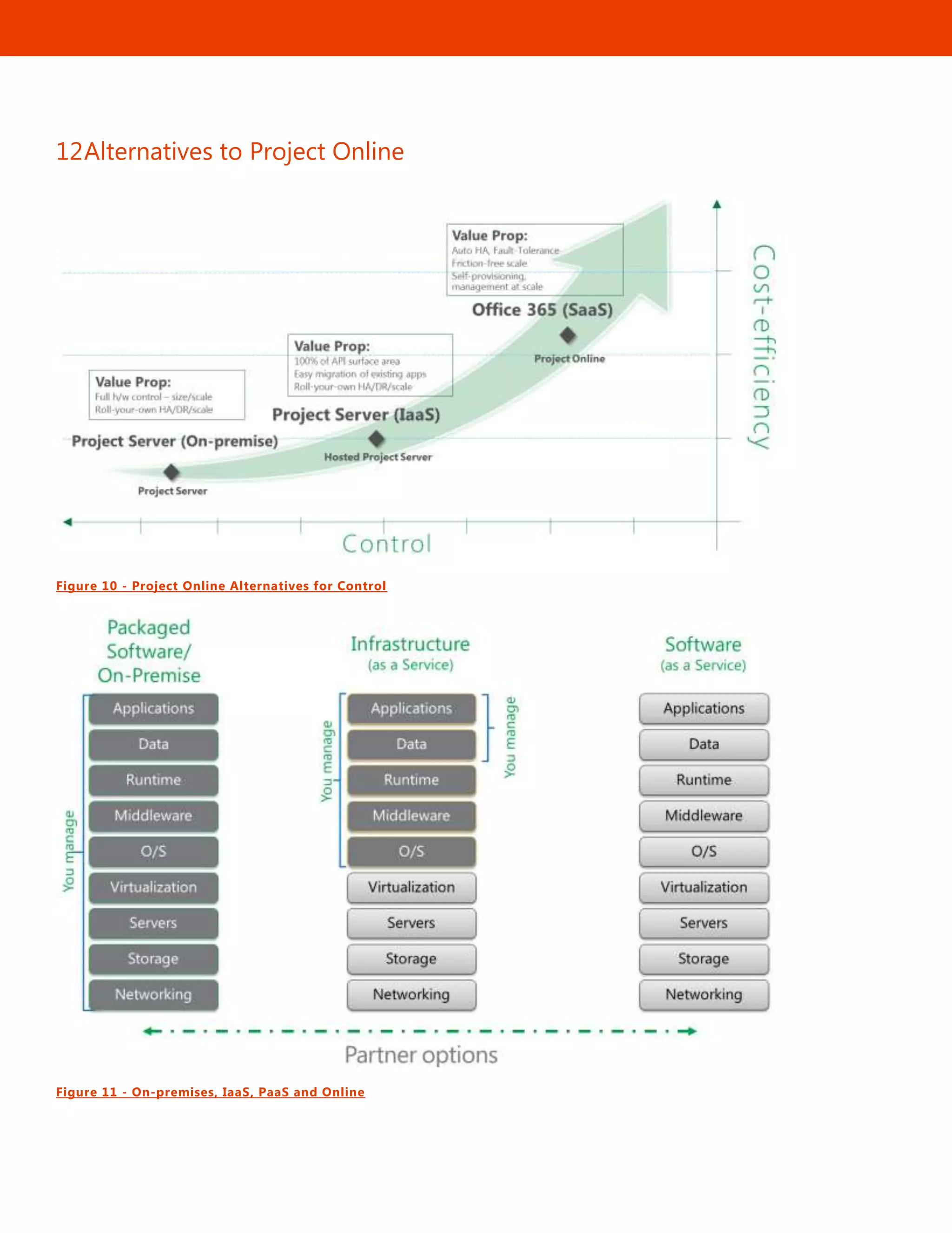 45
12Alternatives to Project Online
Figure 10 - Project Online Alternatives for Control
Figure 11 - On-premises, IaaS, PaaS and Online
 