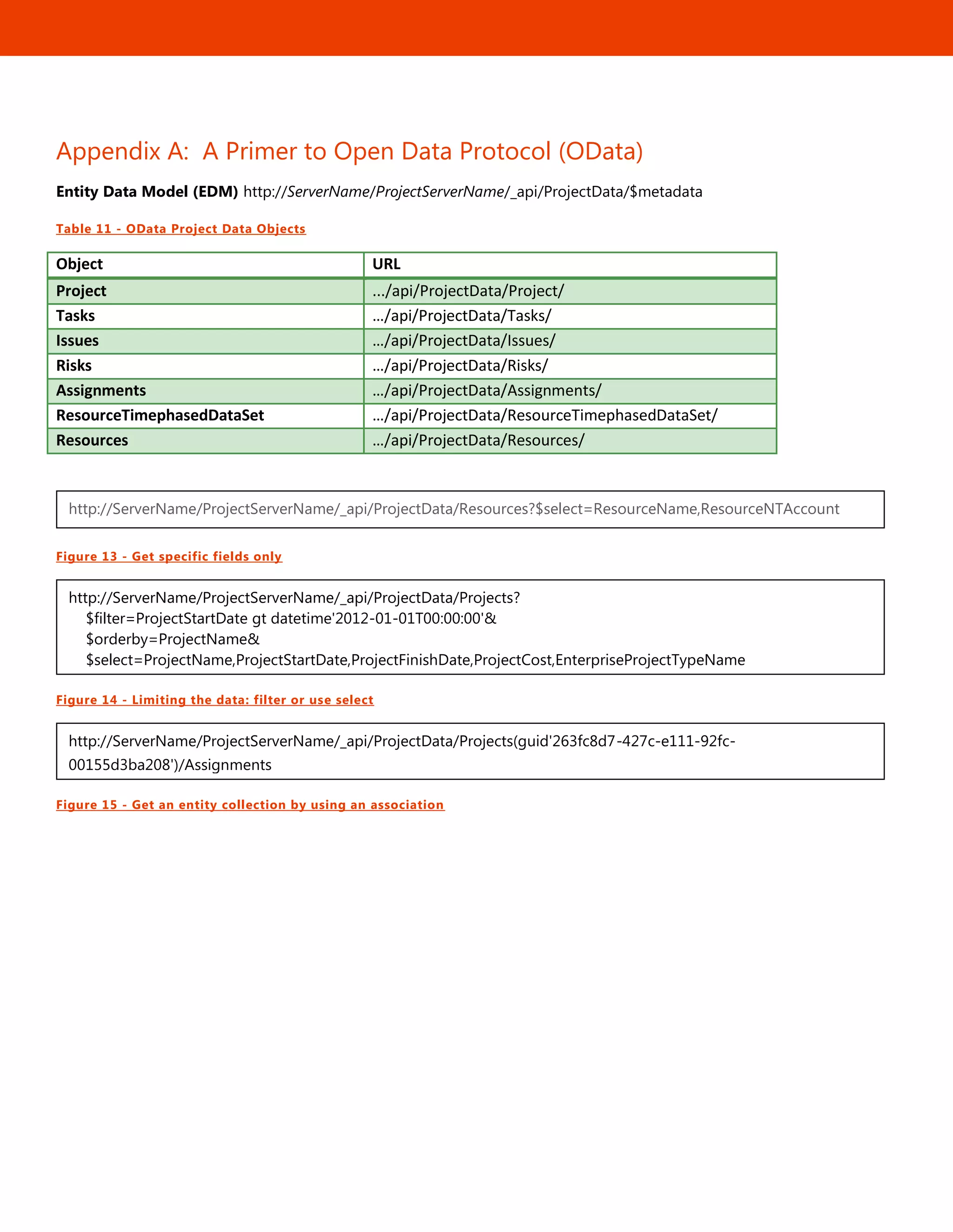 49
Appendix A: A Primer to Open Data Protocol (OData)
Entity Data Model (EDM) http://ServerName/ProjectServerName/_api/ProjectData/$metadata
Table 11 - OData Project Data Objects
Object URL
Project .../api/ProjectData/Project/
Tasks …/api/ProjectData/Tasks/
Issues …/api/ProjectData/Issues/
Risks …/api/ProjectData/Risks/
Assignments …/api/ProjectData/Assignments/
ResourceTimephasedDataSet …/api/ProjectData/ResourceTimephasedDataSet/
Resources …/api/ProjectData/Resources/
Figure 13 - Get specific fields only
Figure 14 - Limiting the data: filter or use select
Figure 15 - Get an entity collection by using an association
http://ServerName/ProjectServerName/_api/ProjectData/Projects(guid'263fc8d7-427c-e111-92fc-
00155d3ba208')/Assignments
http://ServerName/ProjectServerName/_api/ProjectData/Projects?
$filter=ProjectStartDate gt datetime'2012-01-01T00:00:00'&
$orderby=ProjectName&
$select=ProjectName,ProjectStartDate,ProjectFinishDate,ProjectCost,EnterpriseProjectTypeName
http://ServerName/ProjectServerName/_api/ProjectData/Resources?$select=ResourceName,ResourceNTAccount
 