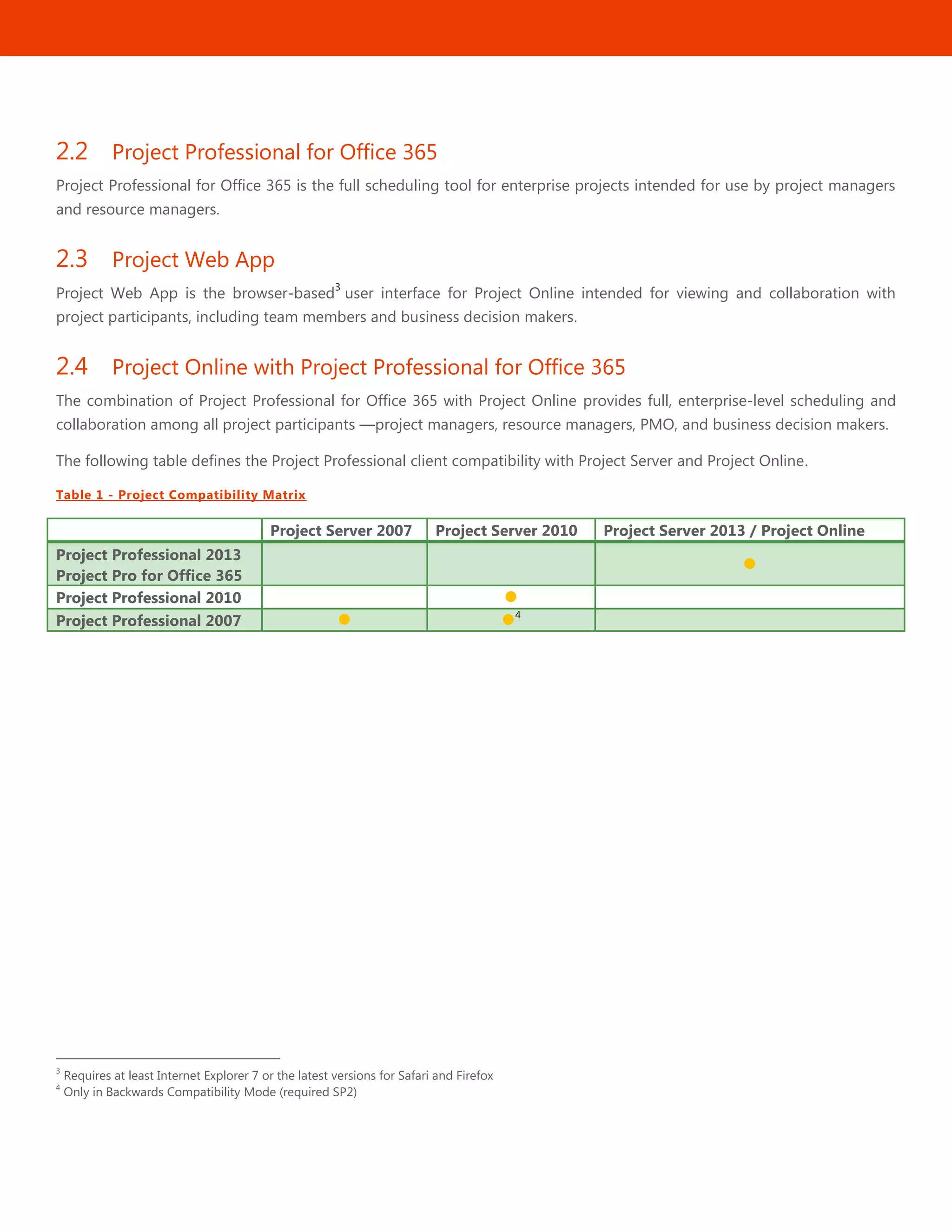 4
2.2 Project Professional for Office 365
Project Professional for Office 365 is the full scheduling tool for enterprise projects intended for use by project managers
and resource managers.
2.3 Project Web App
Project Web App is the browser-based
3
user interface for Project Online intended for viewing and collaboration with
project participants, including team members and business decision makers.
2.4 Project Online with Project Professional for Office 365
The combination of Project Professional for Office 365 with Project Online provides full, enterprise-level scheduling and
collaboration among all project participants —project managers, resource managers, PMO, and business decision makers.
The following table defines the Project Professional client compatibility with Project Server and Project Online.
Table 1 - Project Compatibility Matrix
Project Server 2007 Project Server 2010 Project Server 2013 / Project Online
Project Professional 2013
Project Pro for Office 365

Project Professional 2010 
Project Professional 2007  4

3
Requires at least Internet Explorer 7 or the latest versions for Safari and Firefox
4
Only in Backwards Compatibility Mode (required SP2)
 