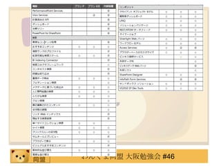 わんくま同盟 大阪勉強会 #46
 