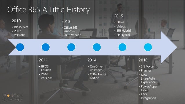 [Webinar] Office 365 Revealed: What to Use When to Stay Productive